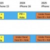 分析师预计苹果将在所有iPhone 15型号上用药丸+打孔式布局取代刘海