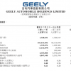 吉利联姻魅族，谁是被拯救者？