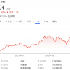 苹果股价创去年10月以来新低 市值被沙特阿美赶超