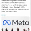 元宇宙要凉凉？Meta欲裁减硬件部门 郭明錤发表看法