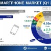 苹果iPhone是英国的手机之王 Google Pixel挺进前五