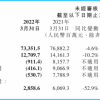 利润下跌52%后，小米如何赢得“生死之战”？