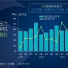 Canalys：第一季度北美智能手机出货量增长4% 苹果市场份额占比达51%