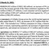 阿里巴巴2022财年第四季度营收2040.5亿元 净利润198亿元