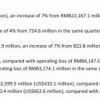 拼多多发布Q1财报：营销费用同比下降14% 研发费用创新高