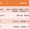 70多家中概股退出美国股市，原因何在？去往何处？