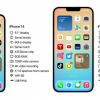 分析师：iPhone 14系列预计8月初量产 确认四款机型