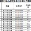 中小学教师性别严重失衡：有的清一色女老师