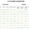 艾瑞发布中国云服务行业应用白皮书 平安金融云入选金融云典型案例