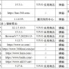 省消委会报告：近八成受访者深受网络弹窗困扰