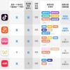 青少年模式有用吗？我们测评了5大平台，发现……