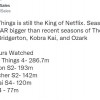 《怪奇物语》第四季打破Netflix观影时长纪录
