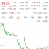 印度以存在“财务不当行为”为由调查vivo、中兴通讯引多方关注