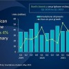 Canalys分享北美2022Q1智能机销售数据：苹果iPhone占一半
