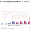 泡沫破灭，科技独角兽们入寒冬