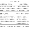 2022年全国各地高考作文试题汇总