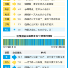 居家办公后，为什么我们越来越忙了？