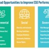 马斯克带头反抗 ESG“不合时宜”了吗？