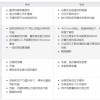 四大热门Windows浏览器比较：哪款最适合你？