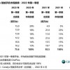 月亏二三十万，经销商关店，国产手机618降价清库存