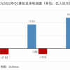 蔚来：亏损扩大，也要搞研发