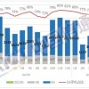 国内手机厂商大热天“过冬”：前五月销量暴跌20%