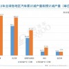 缺芯或致今年全球汽车累计减产量超300万辆