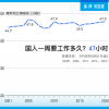 多国考虑实施的四天工作制，离我们有多远？