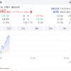 2.23万亿美元 苹果公司市值重回全球第一