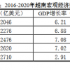 “果链”不香了？越南没有晶圆厂