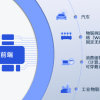 3.3万兆全球领先 高通发布全新Wi-Fi 7射频前端