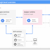 Google推出Advanced API Security 保护API免受安全威胁
