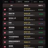2022上半年网剧/电视剧热榜发布：《梦华录》夺冠 你看过几部？