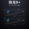 小米公布骁龙8+能效表现：CPU/GPU功耗暴降30%