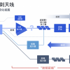 优化下一代5G网络体验 高通发布全新射频前端模组