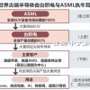 先进芯片的命运，被两家公司掌握