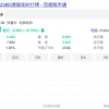 23岁的读书郎今日IPO，开盘跌近三成，市值近24亿