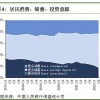 上半年住户存款增加超10万亿元，为啥国人更爱存钱了？