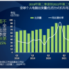 机构：Q2全球台式机和笔记本电脑总出货量7020万台，年均下降15.0%