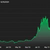 想“挖矿”却被“矿机”公司黑了6000万？法院：不支持索赔