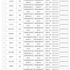 中青宝被曝涉足游戏版号交易：要价40万元却不能保障版号正常使用