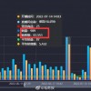 王麻子直播菜刀拍蒜一整天：45万人围观 仅卖出989件