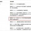 微软再次修订Microsoft Store：撤回禁售免费开源应用的决定