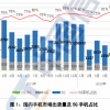 国内智能手机市场上半年出货暴跌21.7％ 6月迎来来第一次反弹