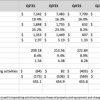 Netflix第二季度营收79.7亿美元：付费用户流失少于预期 盘后股价涨超8%