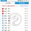 南方多地体感或超60℃ 桑拿模式不断：浙江三门破高温记录