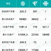 三大运营商6月份运营数据公布：5G套餐用户渗透率再攀高峰