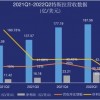 谁能“取代”特斯拉？