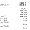 新东方Q4财报不及预期  营收同比下跌56.8%  盘前跌超6%