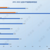 微信安装包11年膨胀575倍 98%文件是垃圾：为啥App体积越来越大？